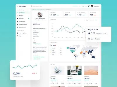 Social Analytic Tool blogger charts clean comment dashboard design follower graphic instgram map product profile social app ui web