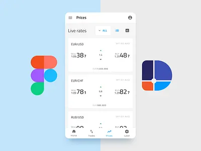 Financial Application angular app codegen design figma indigo indigo.design infragistics mobile product ui ux