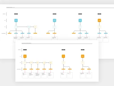 Beta Communication Chart 2.0 communication flow flow diagram product product communication product design ux design