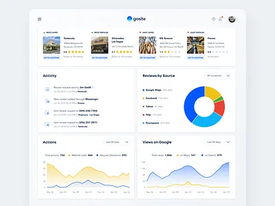 Enterprise Dashboard activity admin admin panel app cards chart charts dashboard enterprises google locations reviews ui web webapp