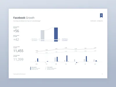 Analytics Minimalism abstractic analytics charts design marketing minimalism outsmart pdf saas ui ux