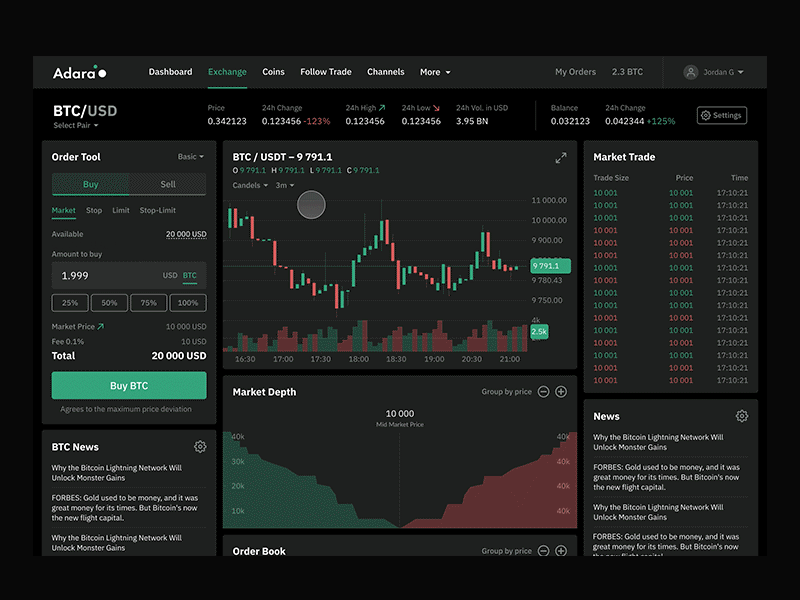 Open orders widget adara animation crypto exchange ui ux web widgets