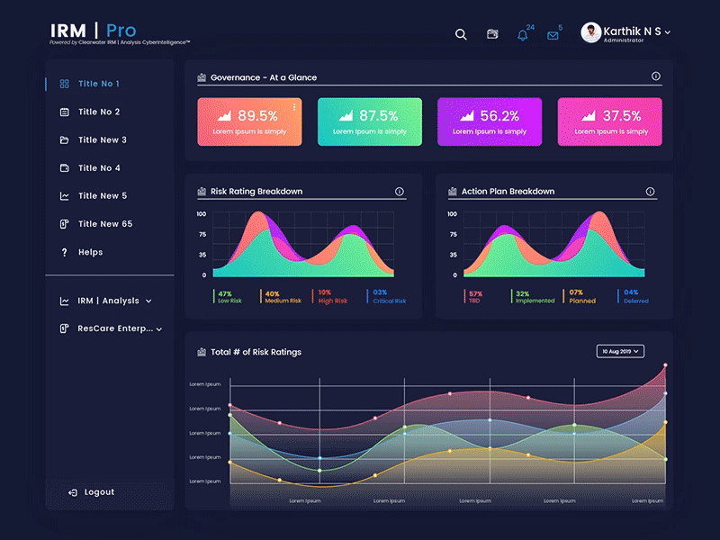 Dashboard Exploration by Karthik N S on Dribbble