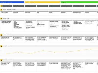 User Journey Map user experience user journey