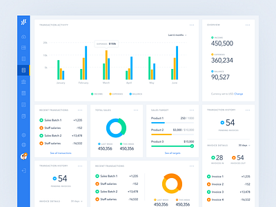 Dashboard Widgets analytics charts costs dashboard dashboard design expenses flat graph invoices kalman light magyari stats widgets