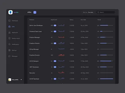 Dark Jobs Page app black charts dark dashboard data design jobs list professional recruiter sats search ui ux