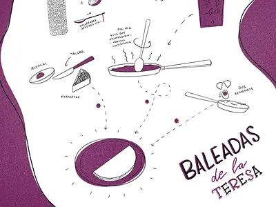 Illustrated recipe of Baleadas from Honduras apple pencil baleadas cook cooking cooking illustration cooking recipe frijoles hand drawn honduras illustrated recipe ipad procreate recepta ilustrada receta ilustrada recipe two color