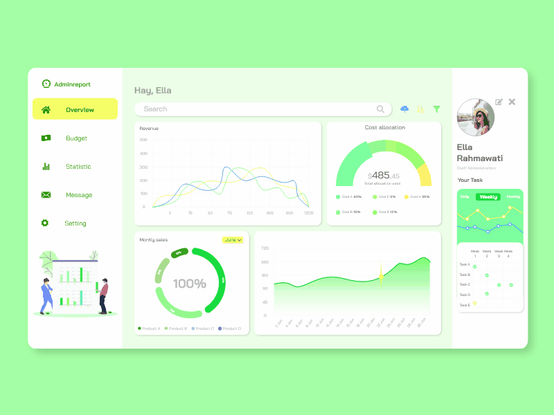 Report Dashboard admin animation chart dashboard design landing page ui ui ux ux website