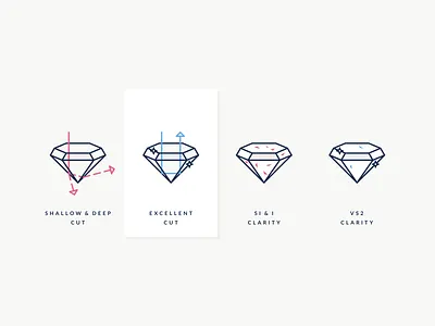 Four Words Diamond Cut and Clarity Icons agrib clarity comparison cut diagram diamond diamonds flat 3d four words gem gems illustrated icons illustration illustrations isometric jewelry light modal stone stones