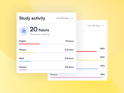 Study Activity UI Cards | Animation animation cards daily ui dashboard data ui uiux user interface