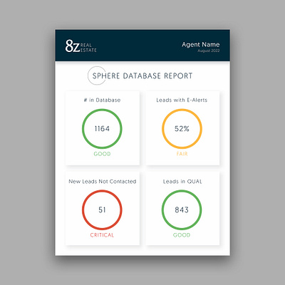 Agent Database Health Report branding design graphic design print real estate typography