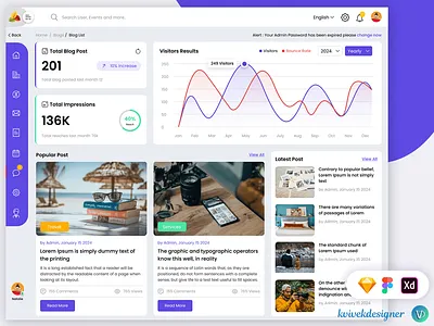 Admin Blog Post Page Web UI Template admin blog blogger chart journal piechart post task ui visitors web weblog