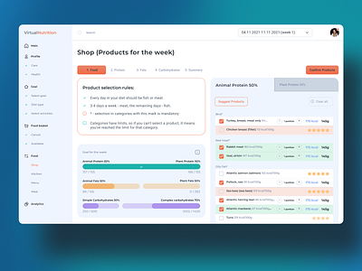 Healthcare SAAS (dashboard) dashboard design food health healthcare healthy healthy food nutrition platform product design saas ui uiux design