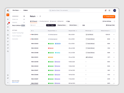 Ecomiq - SaaS E-commerce Return & Refund Management business crm dashboard e commerce online shop online store order management product design product refund refund management retail return management saas saas design sales ui ux web builder web design