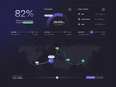 Dashboard for a Logistics Product ✦ Avitrace design interface product service startup ui ux web website