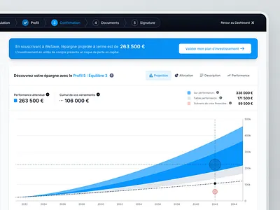 WeSave | Subscription flow app banking charts clean dashboard finance fintech flow funnel minimal product product design saas saas design subscription