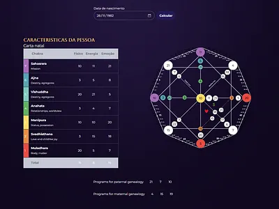 Mateix Destiny Calculator For Your WordPress website 22arcanos destiny matrix matrixdestiny natalialadini