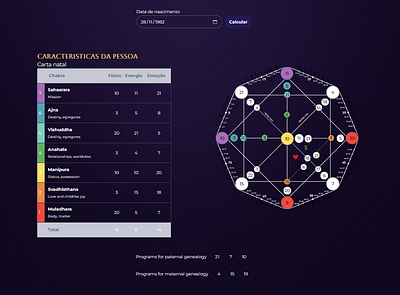 Mateix Destiny Calculator For Your WordPress website 22arcanos destiny matrix matrixdestiny natalialadini