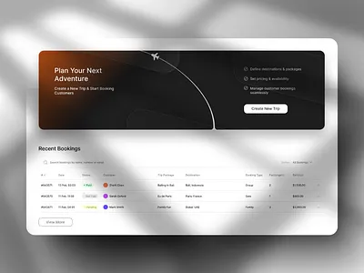 Smart Travel Booking Dashboard customer management