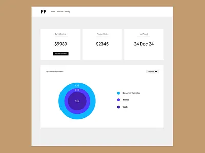 Free - Top sales product dashboard adobexd