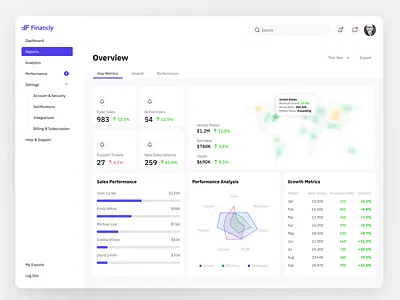 Business Intelligence Dashboard branding business clean design dashboard data analytics data visualization growth metrics insights kpi performance tracking revenue saas ui user experience user interface