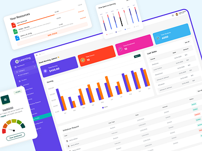 Learning Management System Admin Dashboard (LMS System) Saas admin dashboard app app design app landing page dashboard design e leraning system learning management system lms lms system student dashboard teacher panel ui ui designer uiux user dashboard