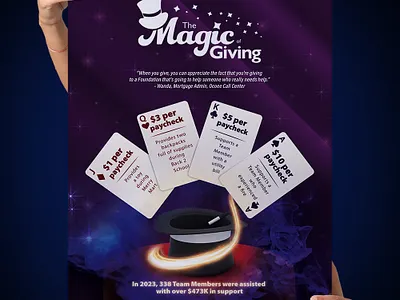 Westgate Foundation: The Magic of Giving campaign brand identity branding graphic graphic artist graphic design layout design marketing typography