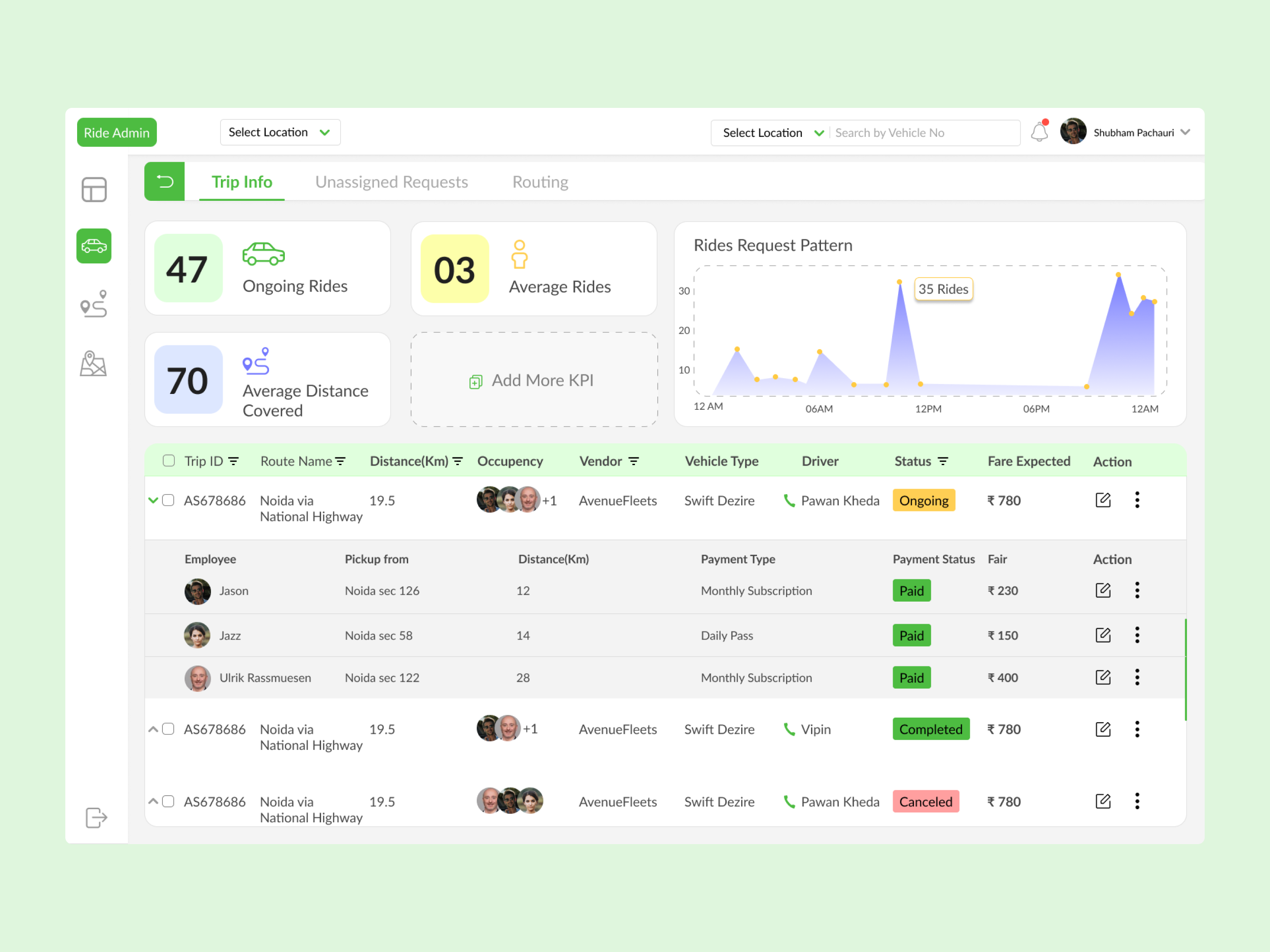 Admin Panel for Taxi Services Firm admin panel dashboard expandable list kpis ui