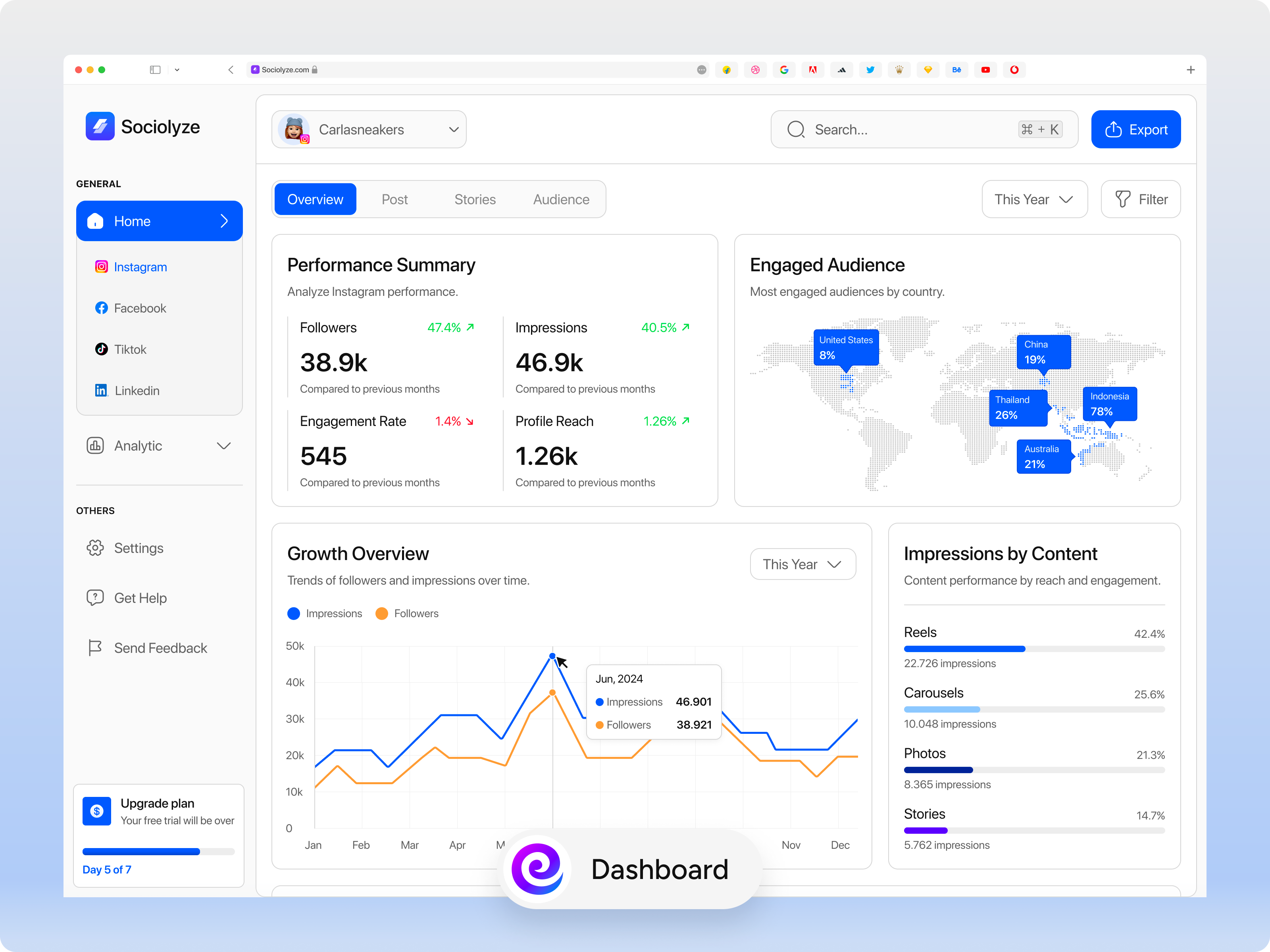 Sociolyze - Social Media Analytics Dashboard analytics audience report data data dashboard digital report engagement growth growth metrics insights media tracking metrics monitoring performance performance trends report social analytics tracking trends user insights visualization