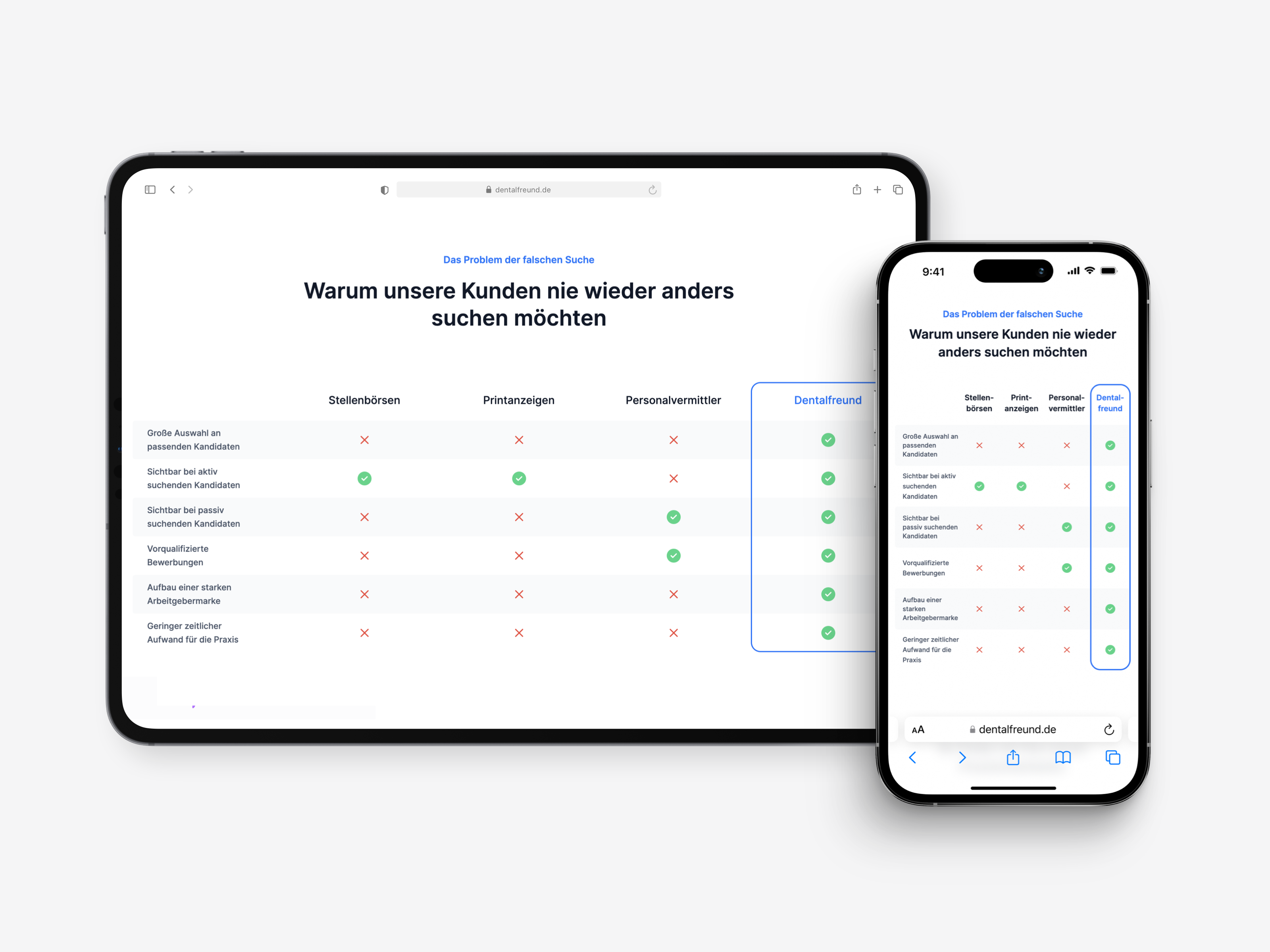 Example of ✅ Responsive Comparison Table