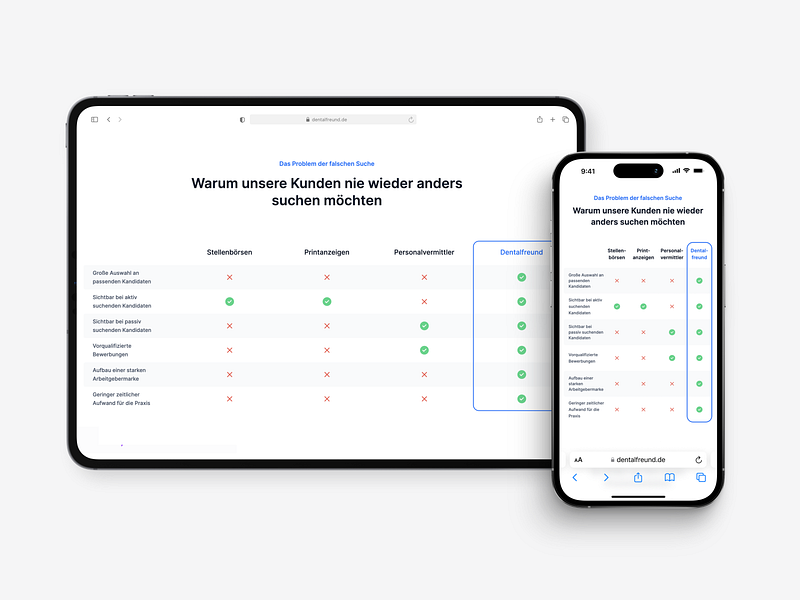 ✅ Responsive Comparison Table comparison mobile design responsive table table view tables ui ux