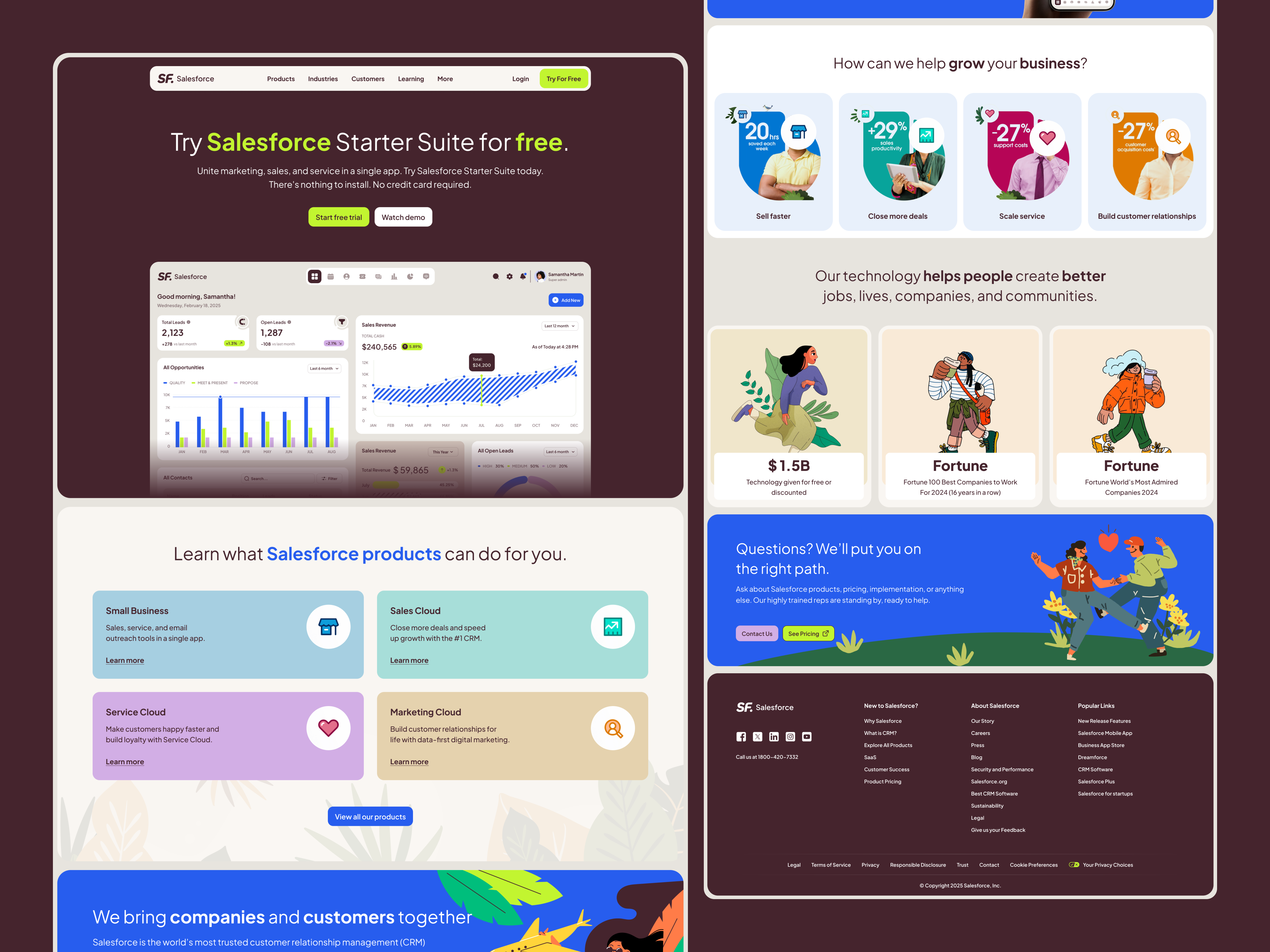 Example of Brand Identity Creation