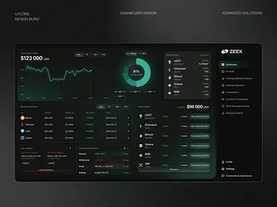 Zeex | Trading Dashboard Design | Crypto & Finance analytics crypto dark theme dashboard design finance ui uiux web design