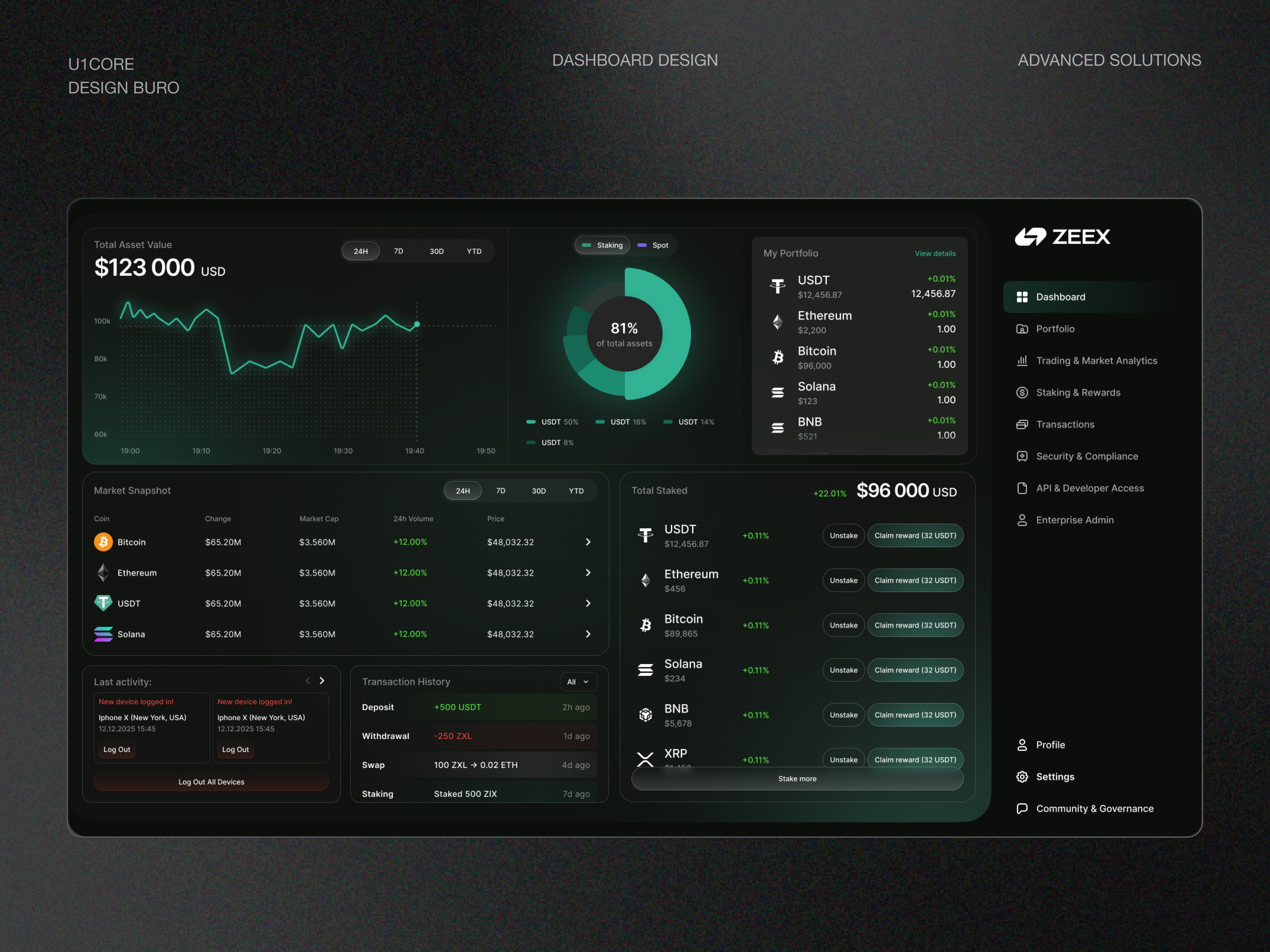 Example of Zeex | Trading Dashboard Design | Crypto & Finance