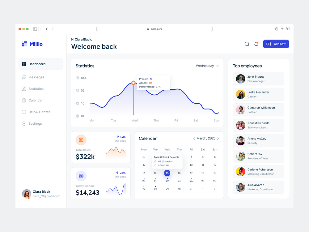 Browse thousands of User Management Dashboard images for design ...