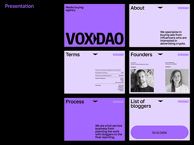 VOXDAO branding brutal crypto cryptosphere design graphic design layout logo media buying agency presentation