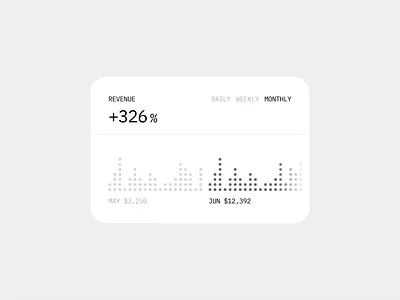 Insights dailyui dribbblers graphs insight minimal nothinhui ui