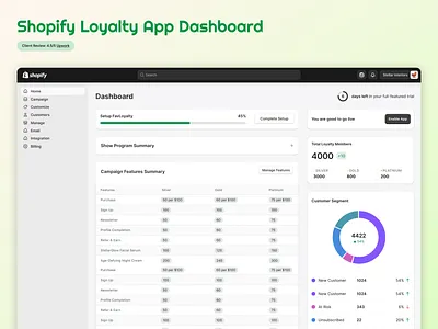 Shopify Loyalty App Admin Dashboard admin panel analytics dashboard dashboard figma loyalty loyalty app shopify shopify app shopify partner shopify polaris ui ui design ux design