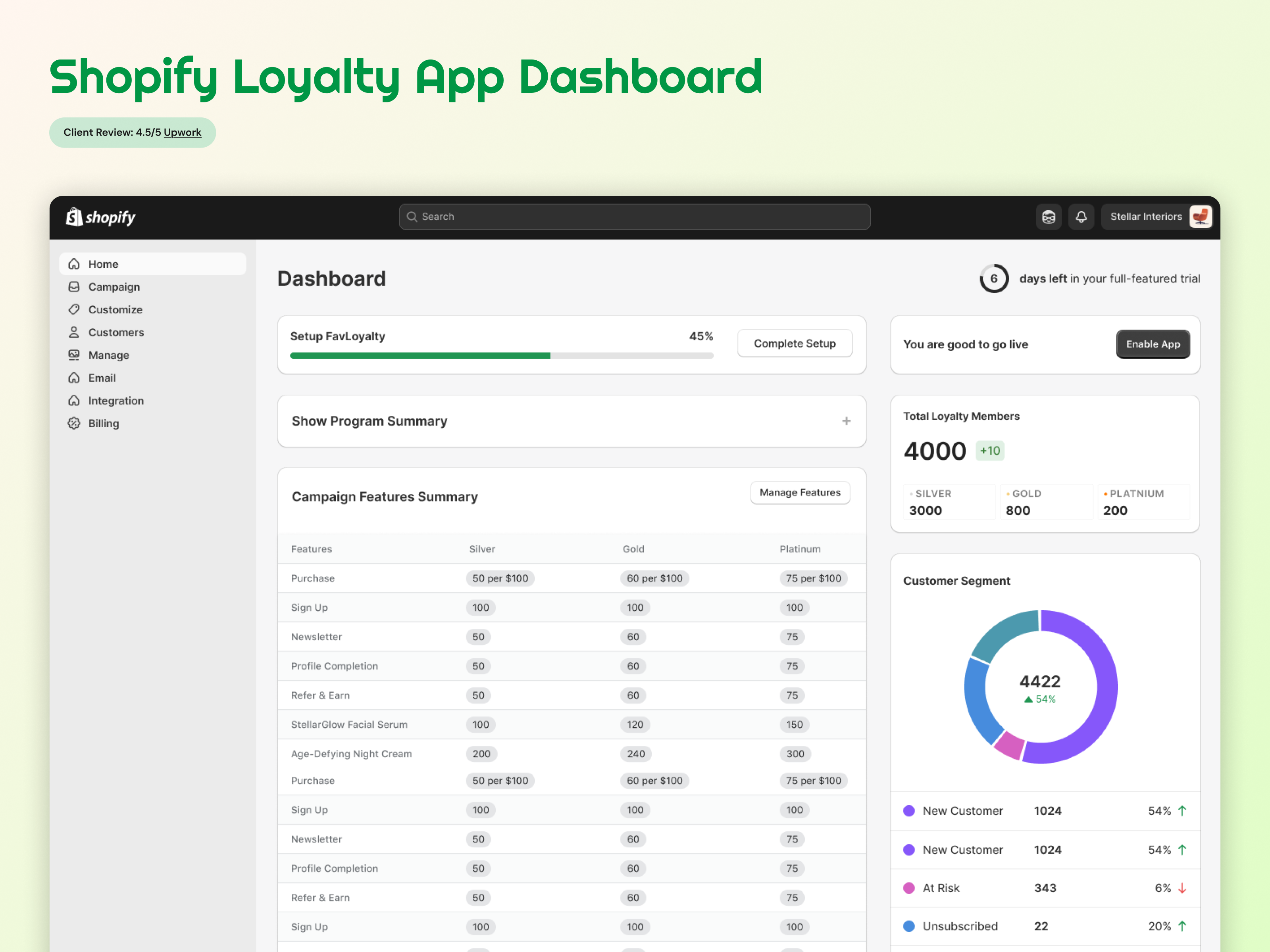 Example of Admin Panel Design