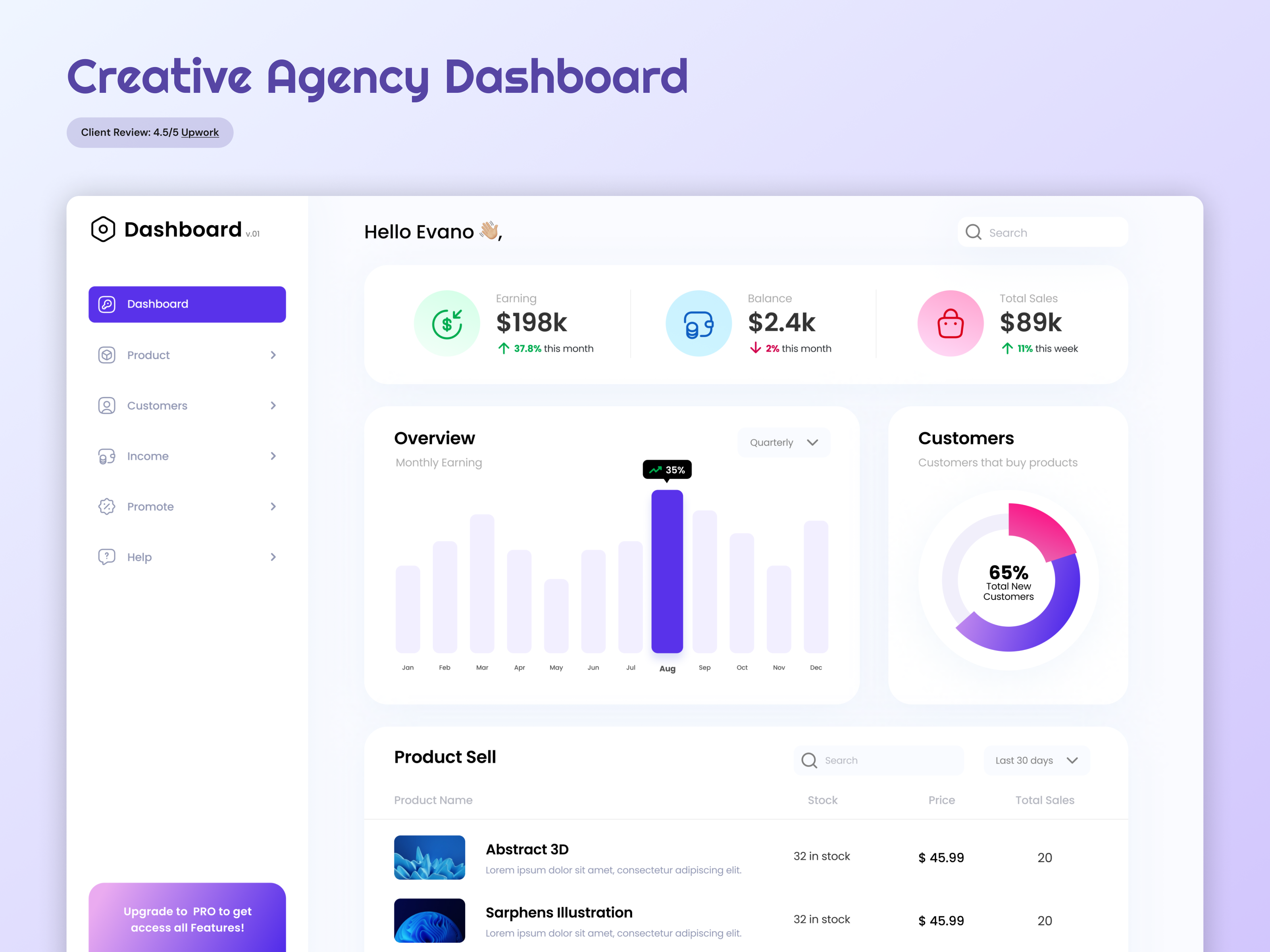 Example of Admin Panel Design
