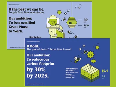Infographics for WeTransfer 2d bee blue branding design figures flat flat design flowers green icon iconography illustration infography isometric light line logo sustainability vector