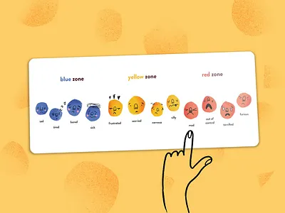 MyZones Card Game | Emotions Scale branding calgary canada design female artist illustration illustrator surface pattern design