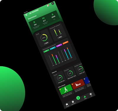 AB Traning - Statistiques