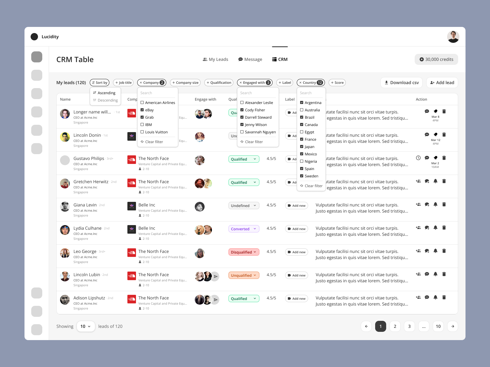 Example of Strategic Product & Dashboard UI Design