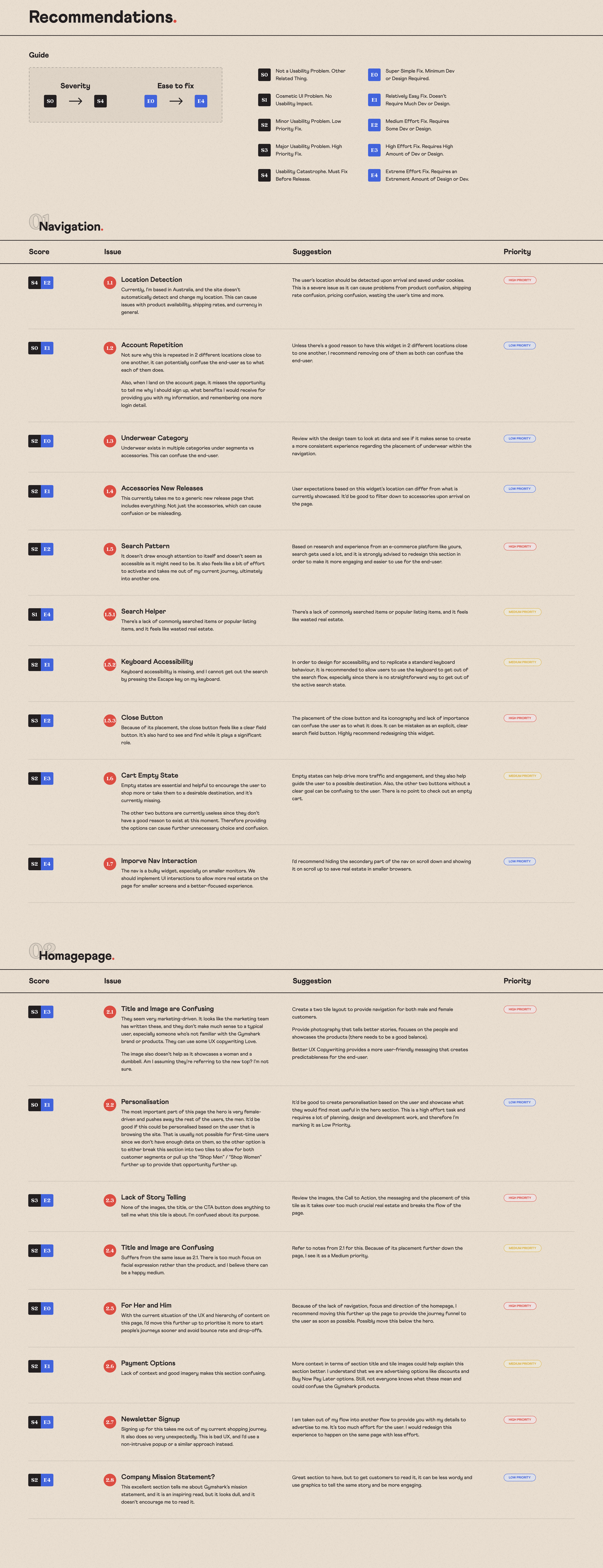Example of Website UX Audit