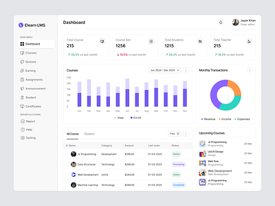 Learning Management System adminpanel coursemanagement dashboard digitaleducation educationtech elearnlms learningdashboard lms onlinelearning productdesign studentmanagement ui ux