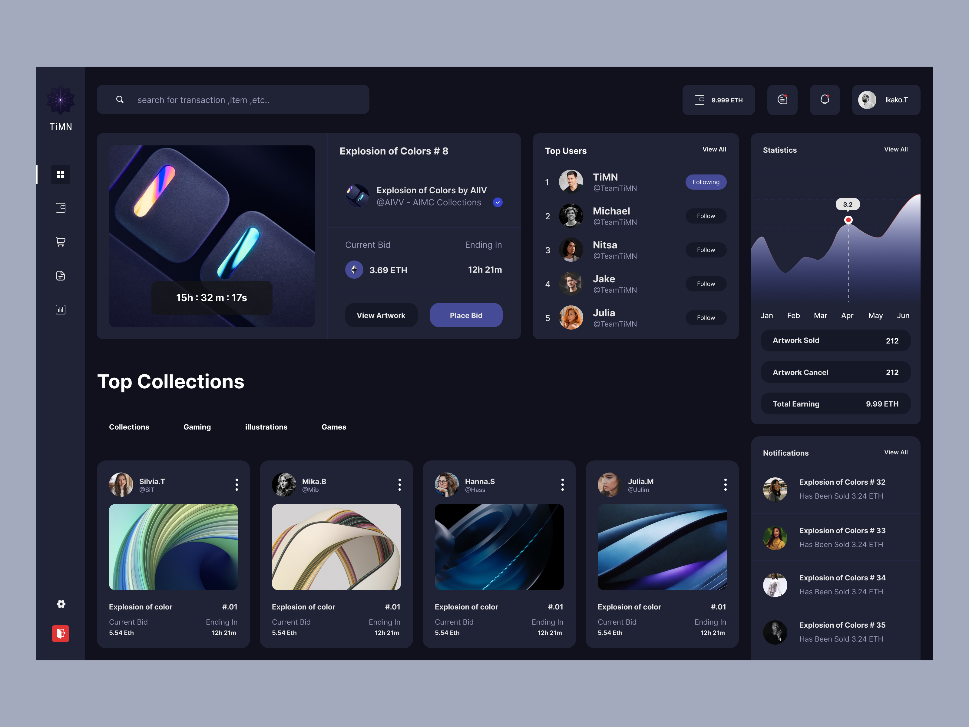 Example of Dashboard Complex Design Systems