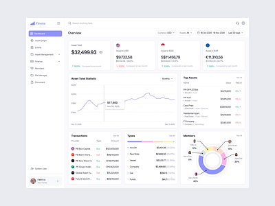 Finova - Finance Dashboard analytics animation b2b charts clean dashboard dipa inhouse finance financial investment line chart liquid asset modern pie chart product design saas startup uiux wealth wealth management