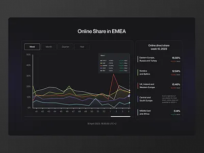 Radisson Hotels Playbook: Design & Webflow Build design figma to webflow graphic design hospitality illustration landing page microsite radisson ui webflow website