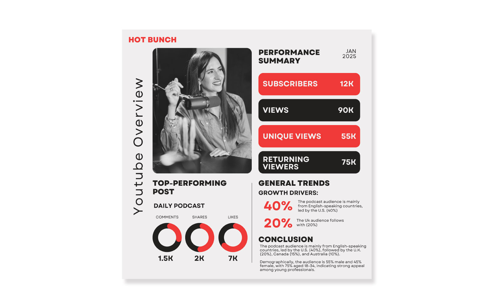 Youtube infographics